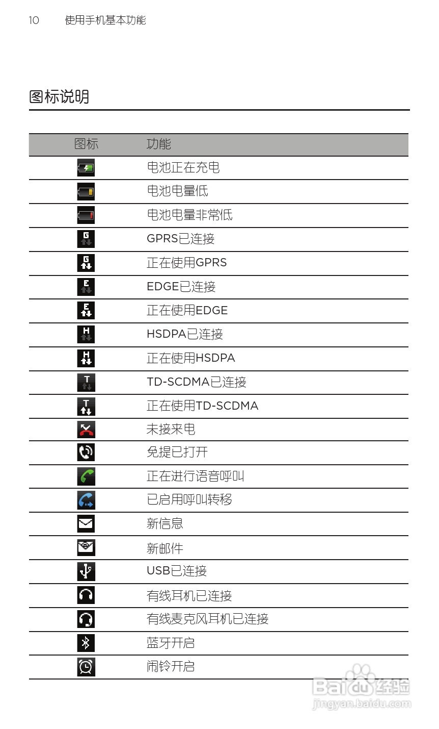 宏达HTC A3380手机使用说明书:[3]