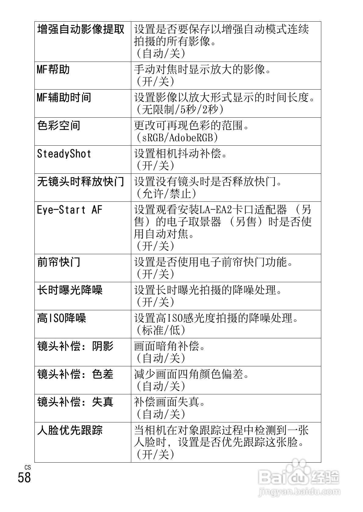 SONY NEX-F3数码相机说明书:[6]
