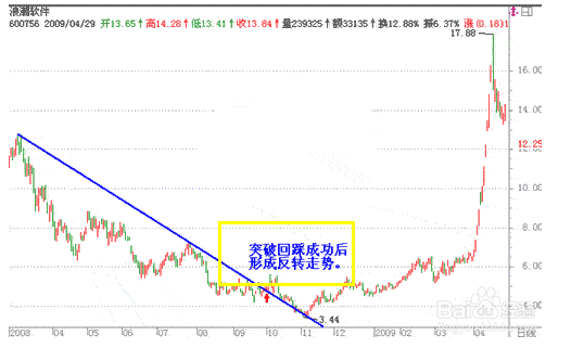 ADS Securities简单分析股票买卖时K线趋势