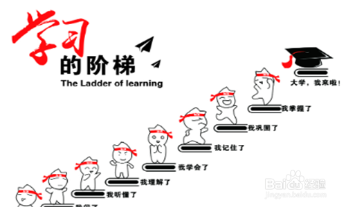 怎样学好数学？