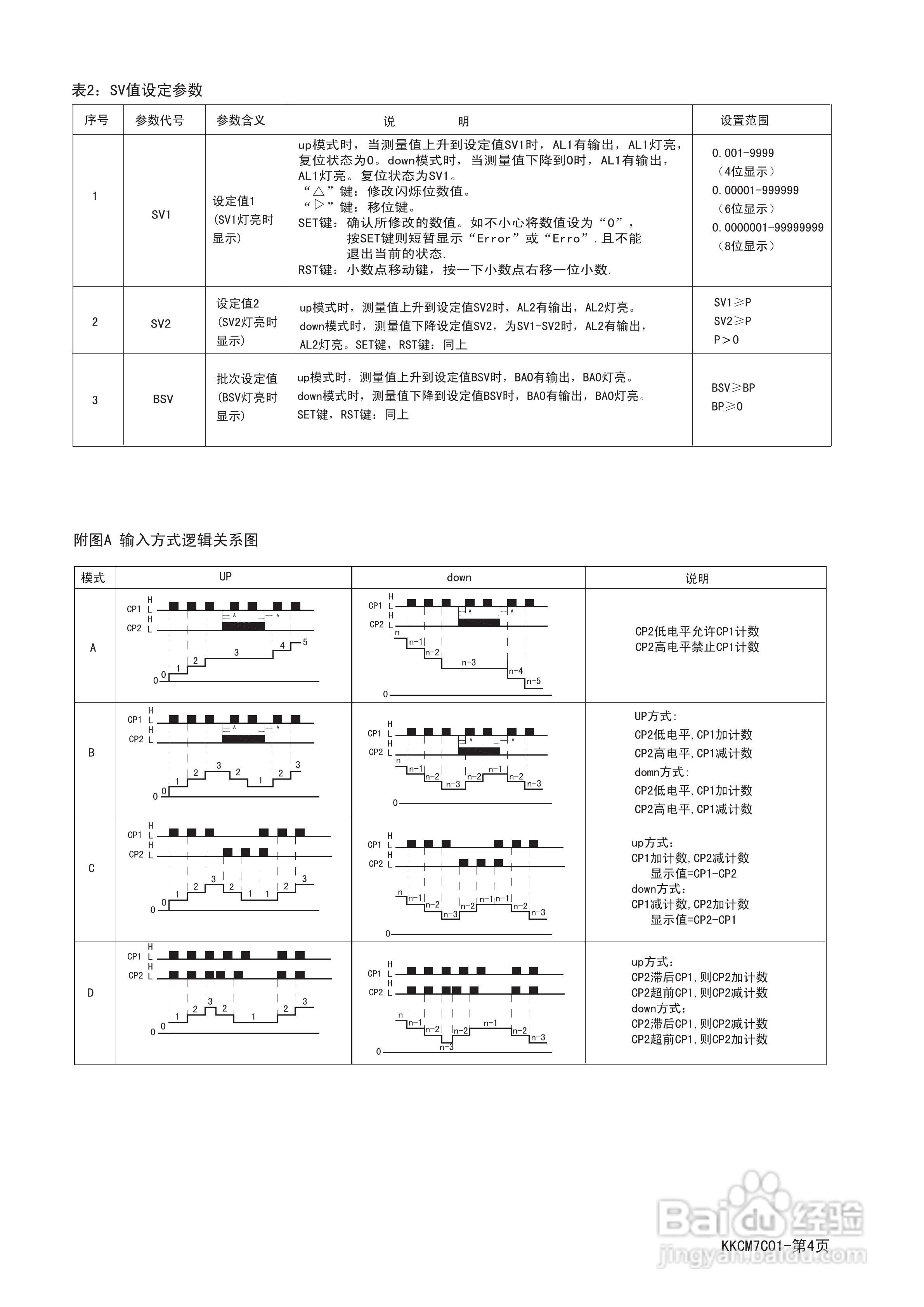 CM7-PS42多功能计数器操作说明书
