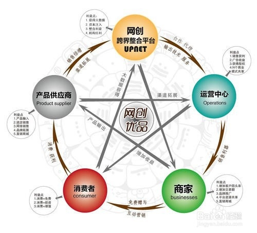 系统集成如何玩跨界整合