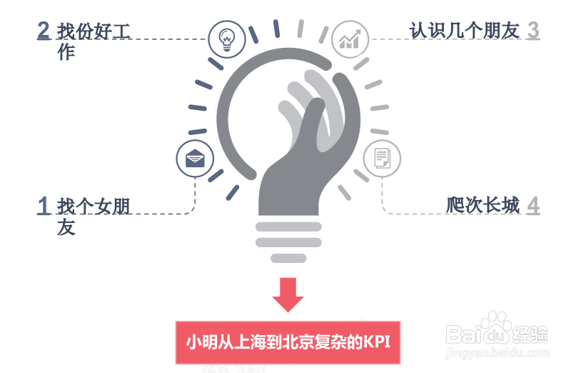 河南百度推广信息流ocpc投放流程