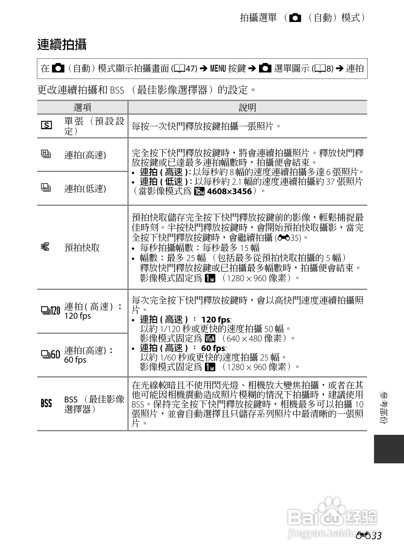 尼康COOLPIX AW110数码相机说明书:[16]