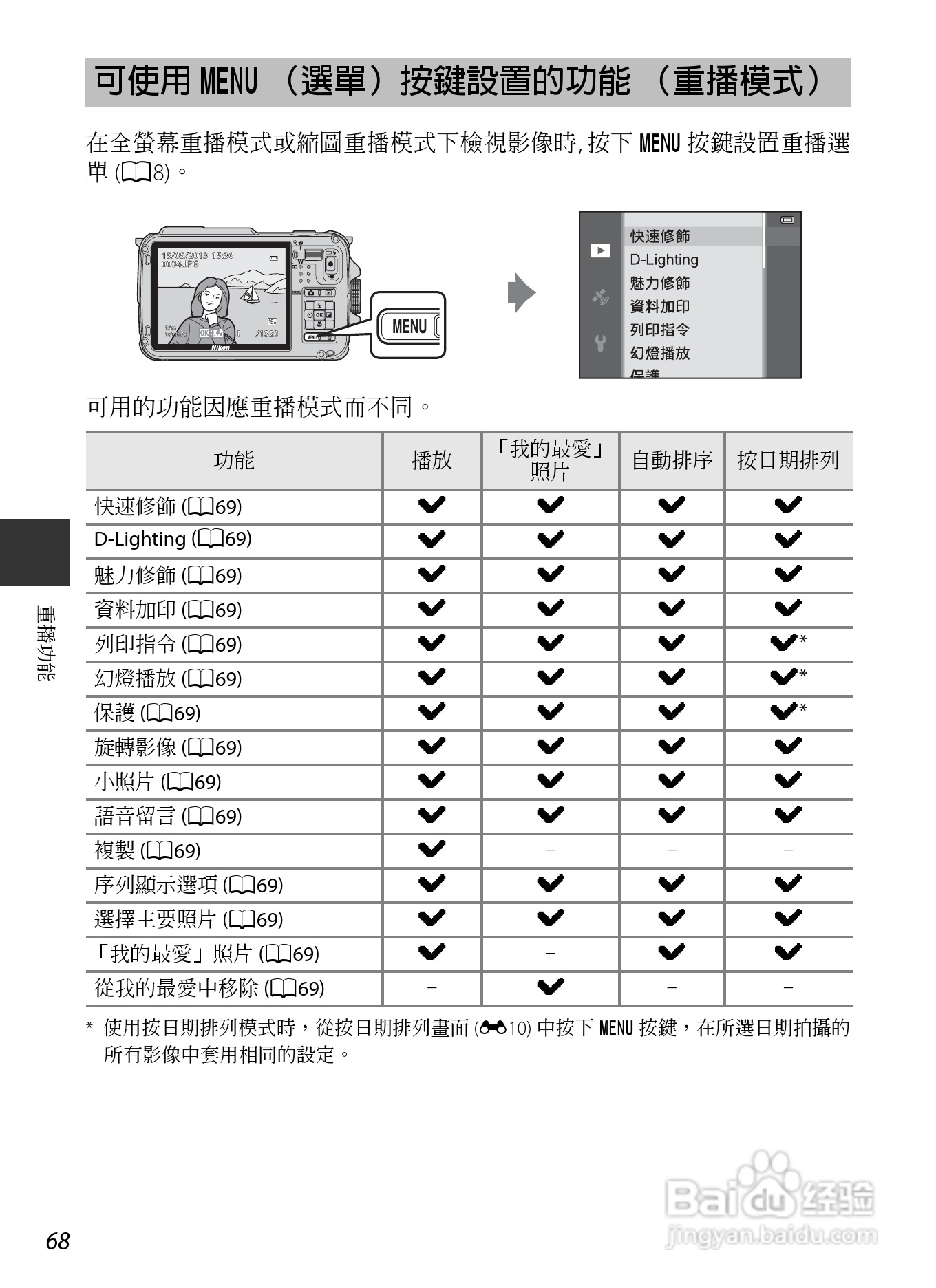 尼康COOLPIX AW110数码相机说明书:[10]