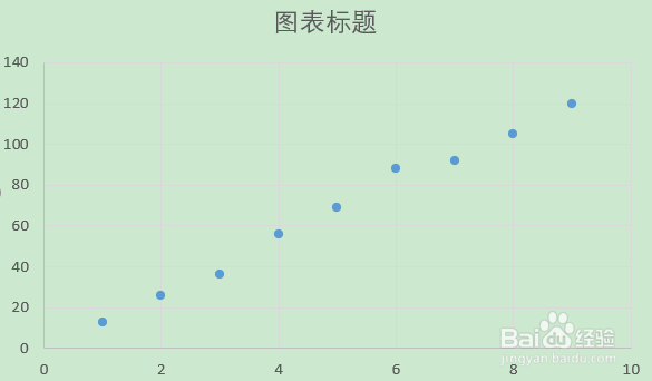 excel 2019 中如何用自定义误差作图？