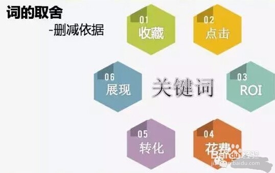 8种办法让你搞定关键词提升流量