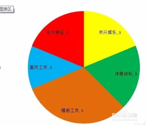 Excel如何将二维饼状图变成三维饼状图
