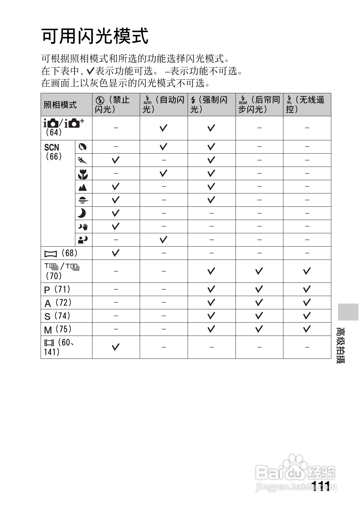 SONY索尼 α99(SLT-A99) 数码相机说明书:[12]