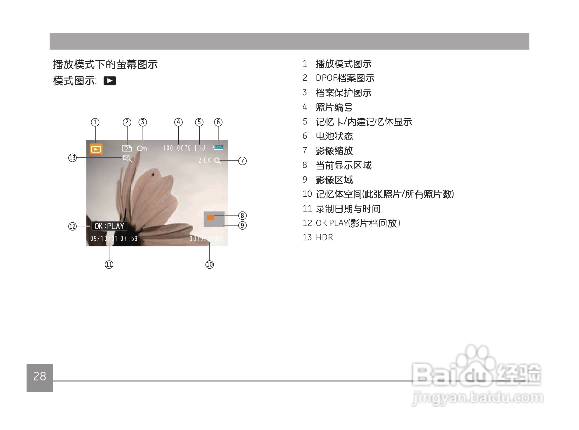 GE通用 J1456W数码相机说明书:[4]