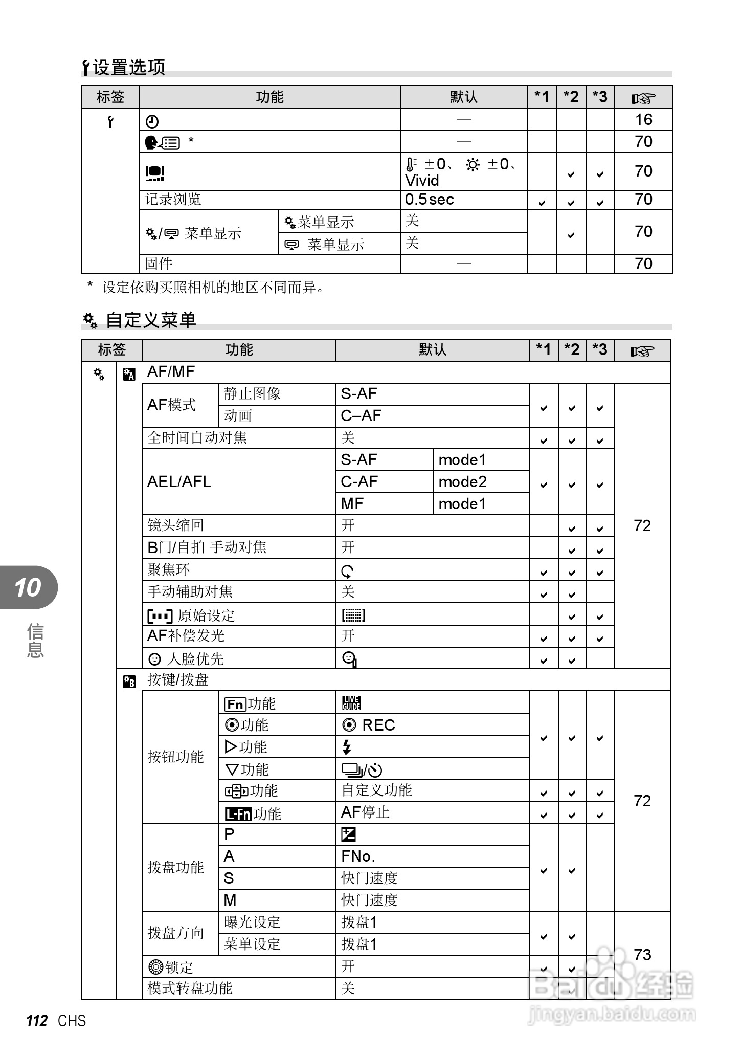 奥林巴斯E-PL5数码相机使用说明书:[12]
