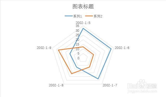 PPT幻灯片中如何插入雷达图