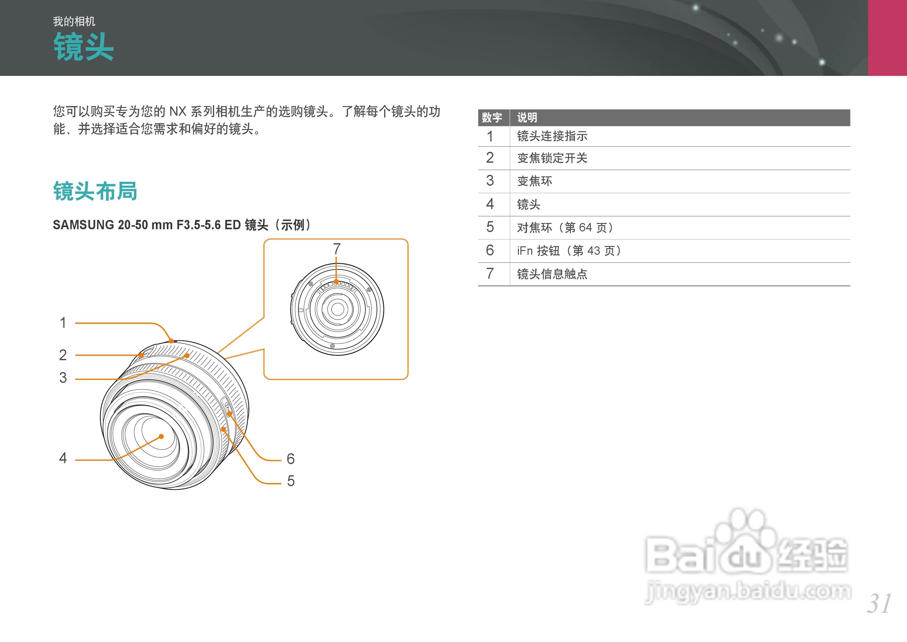 三星NX100数码相机使用说明书:[4]