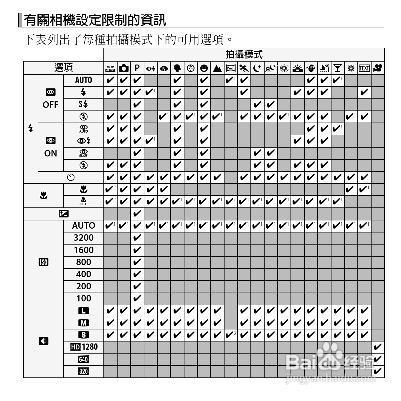 富士FinePix AV205数码相机使用说明书:[12]