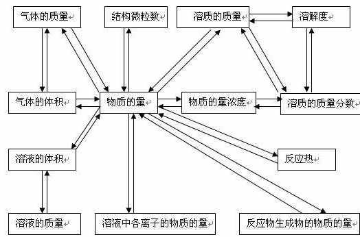 物质的量分数是什么
