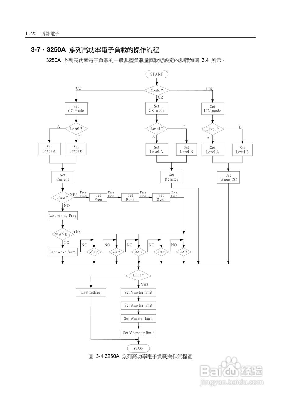 3252A高功率交直流电子负载操作手册:[3]
