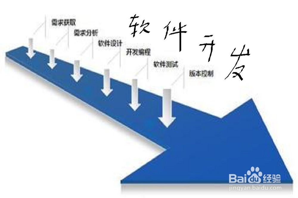如何利用电脑赚钱：[3]老板赚钱法