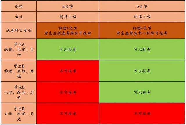 优势学科情况怎么写