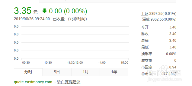 如何查询股票价格