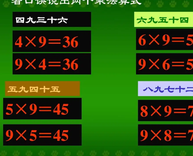 二年级乘法公式是什么