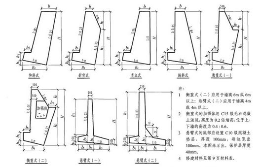 基础类型有哪些