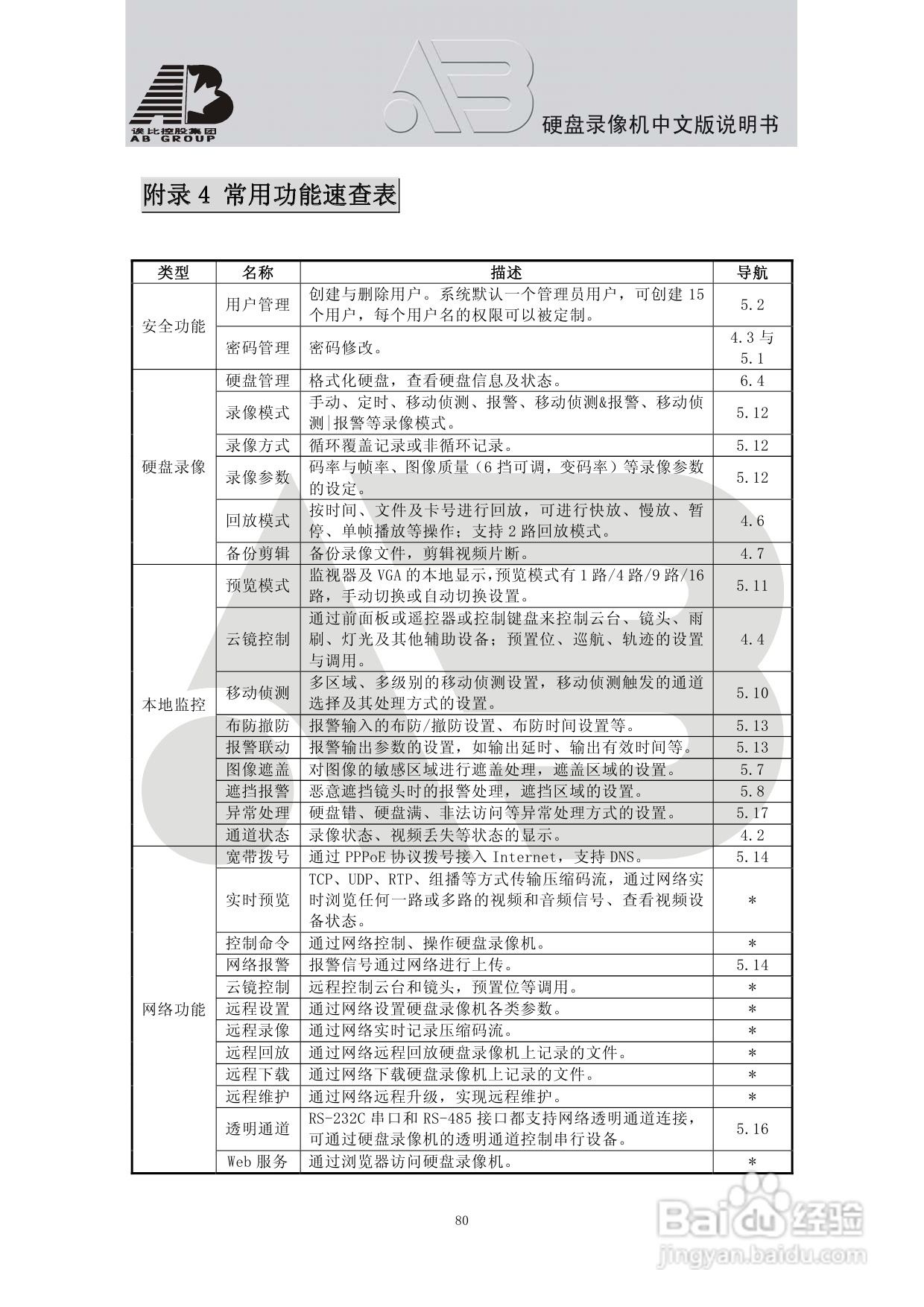 AAB8199硬盘录像机安装和操作说明书V1.5:[5]