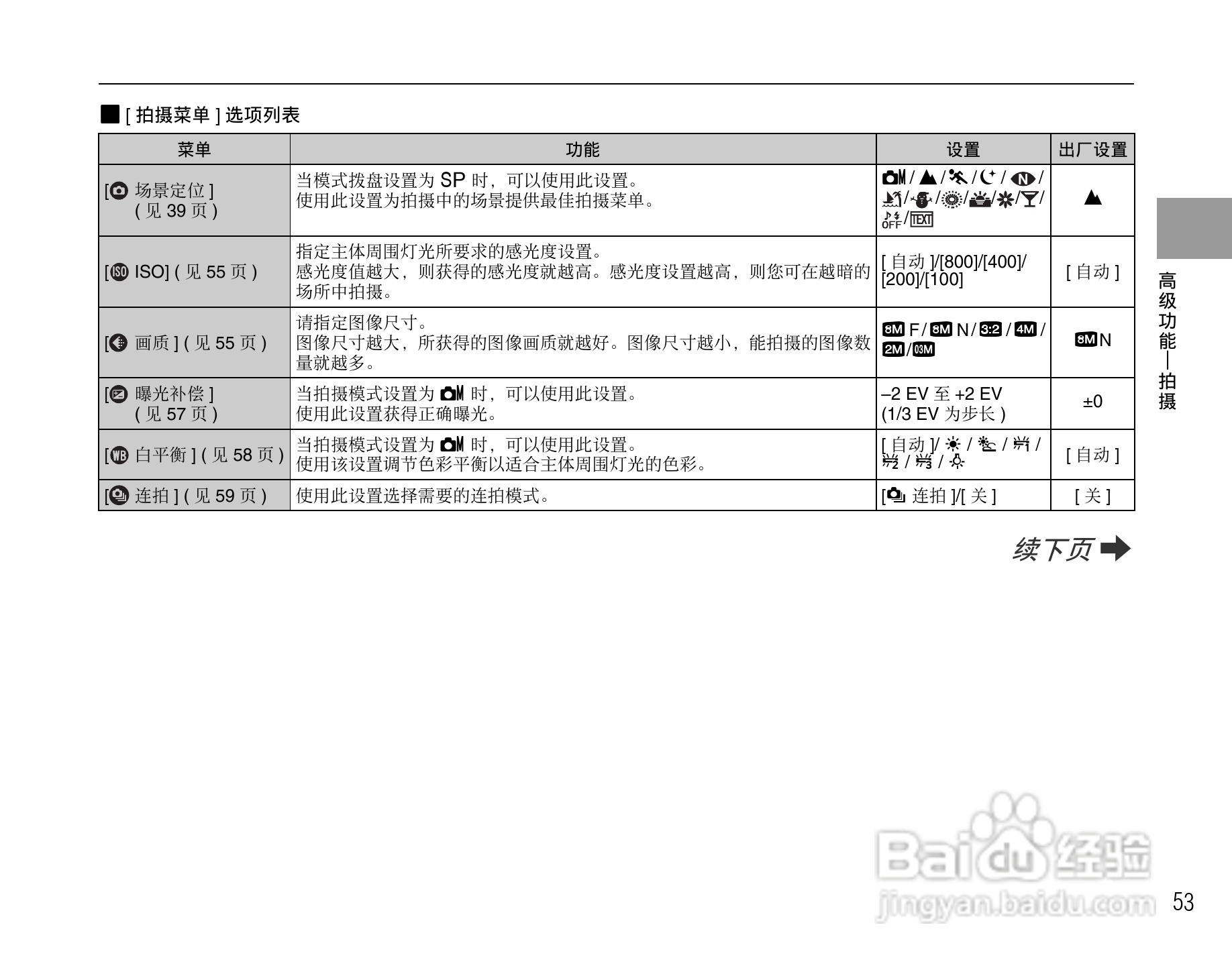富士FinePix J50数码相机使用说明书:[6]