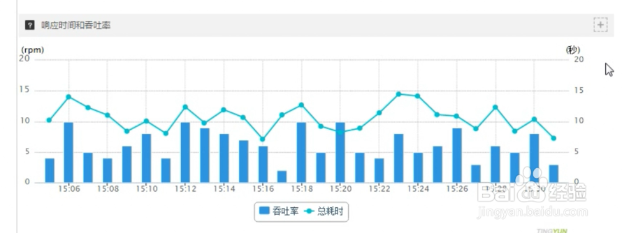 如何定位Web应用响应慢原因