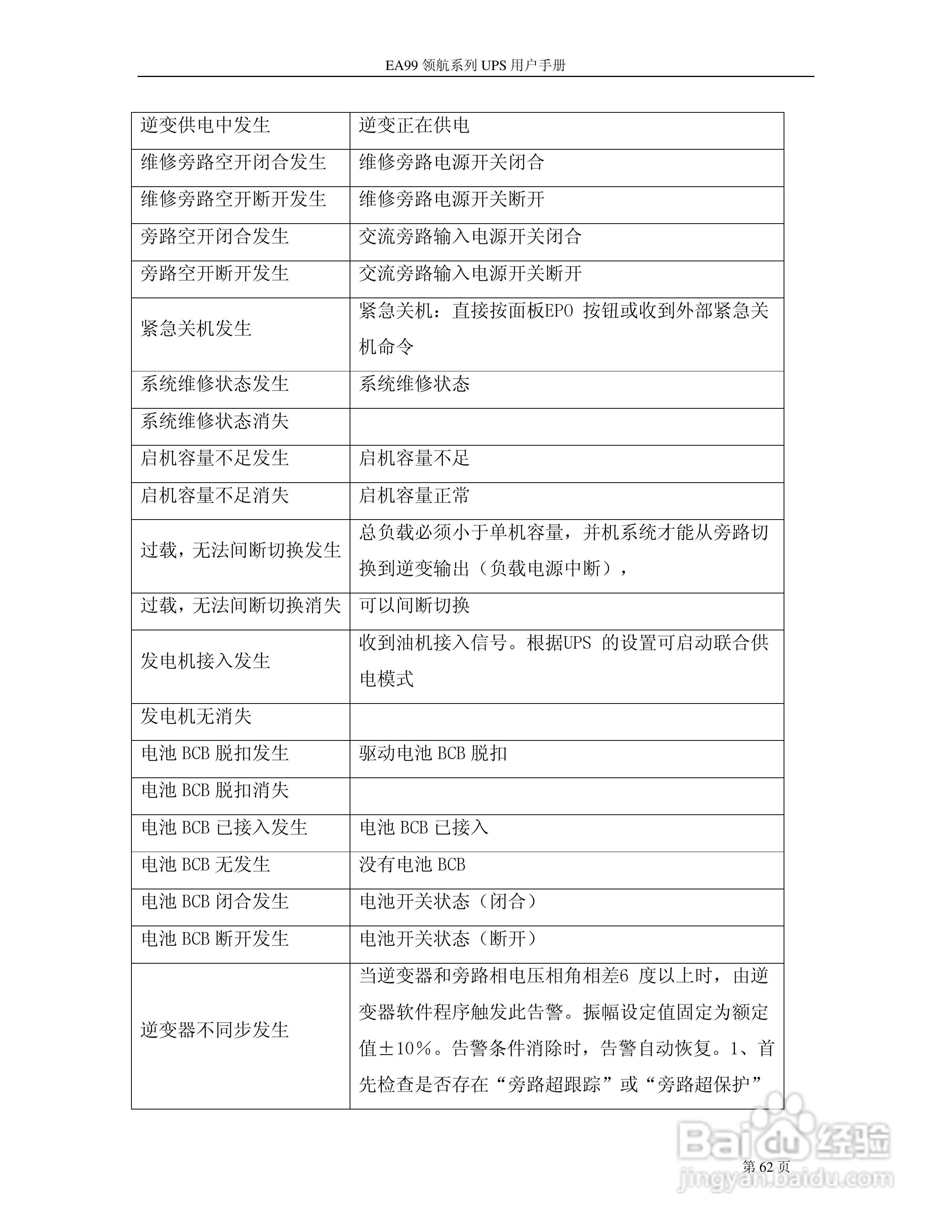 易事特EA99系列UPS电源说明书:[7]