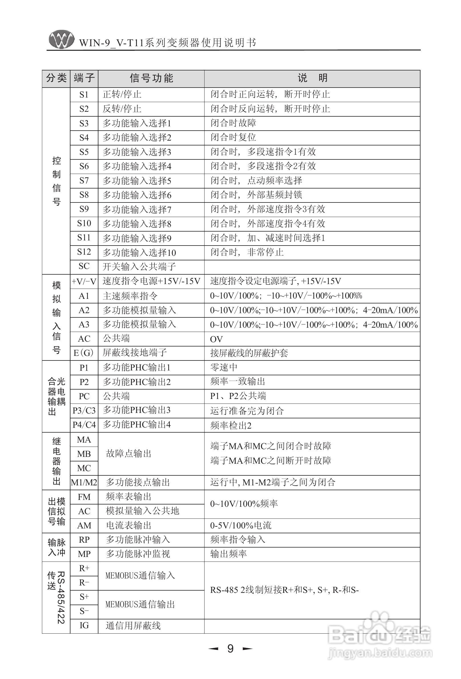 微能WIN_9V-500-800T11变频器使用说明书:[1]