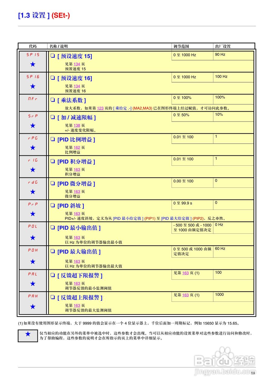 施耐德ATV71HD75N4变频器说明书:[6]