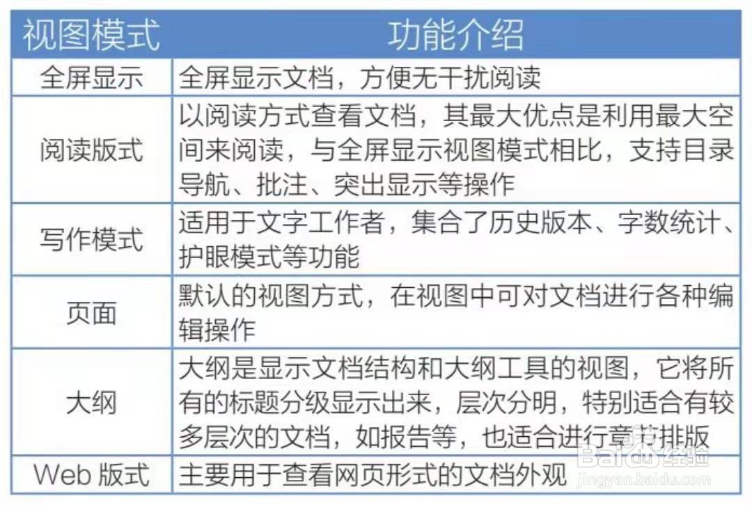 WPS office 高效查看文档