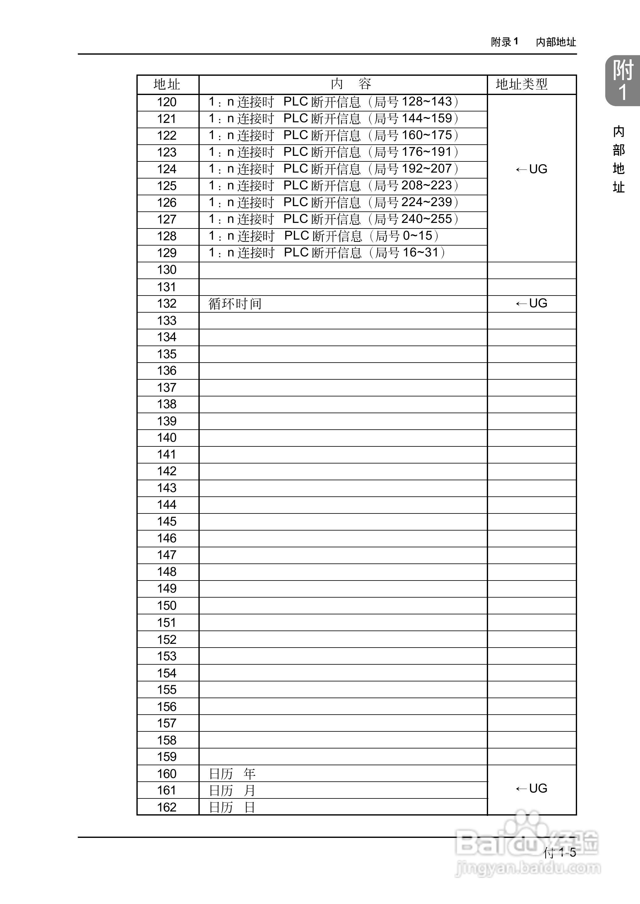 松下UG420H-E变频器使用说明书:[68]