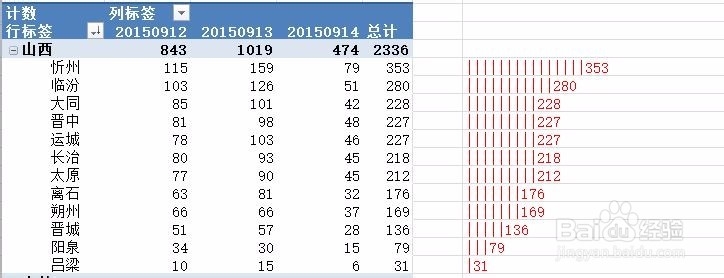 Excel数据形象化
