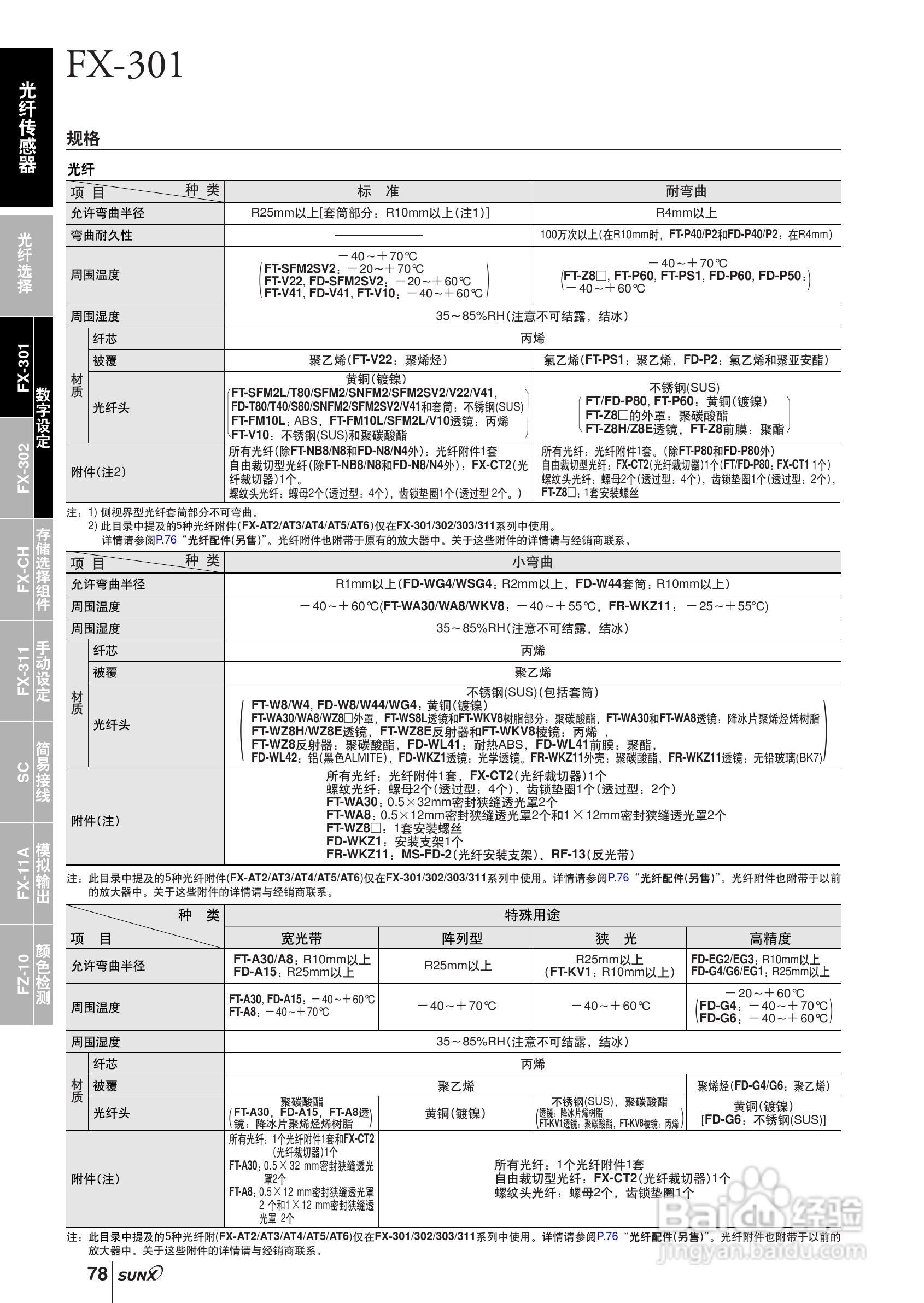 FX-301,FX-300光纤传感器操作手册:[2]