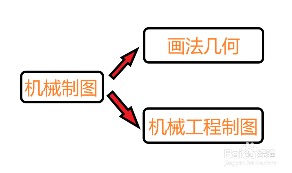 机械制图（工程图学）绪论