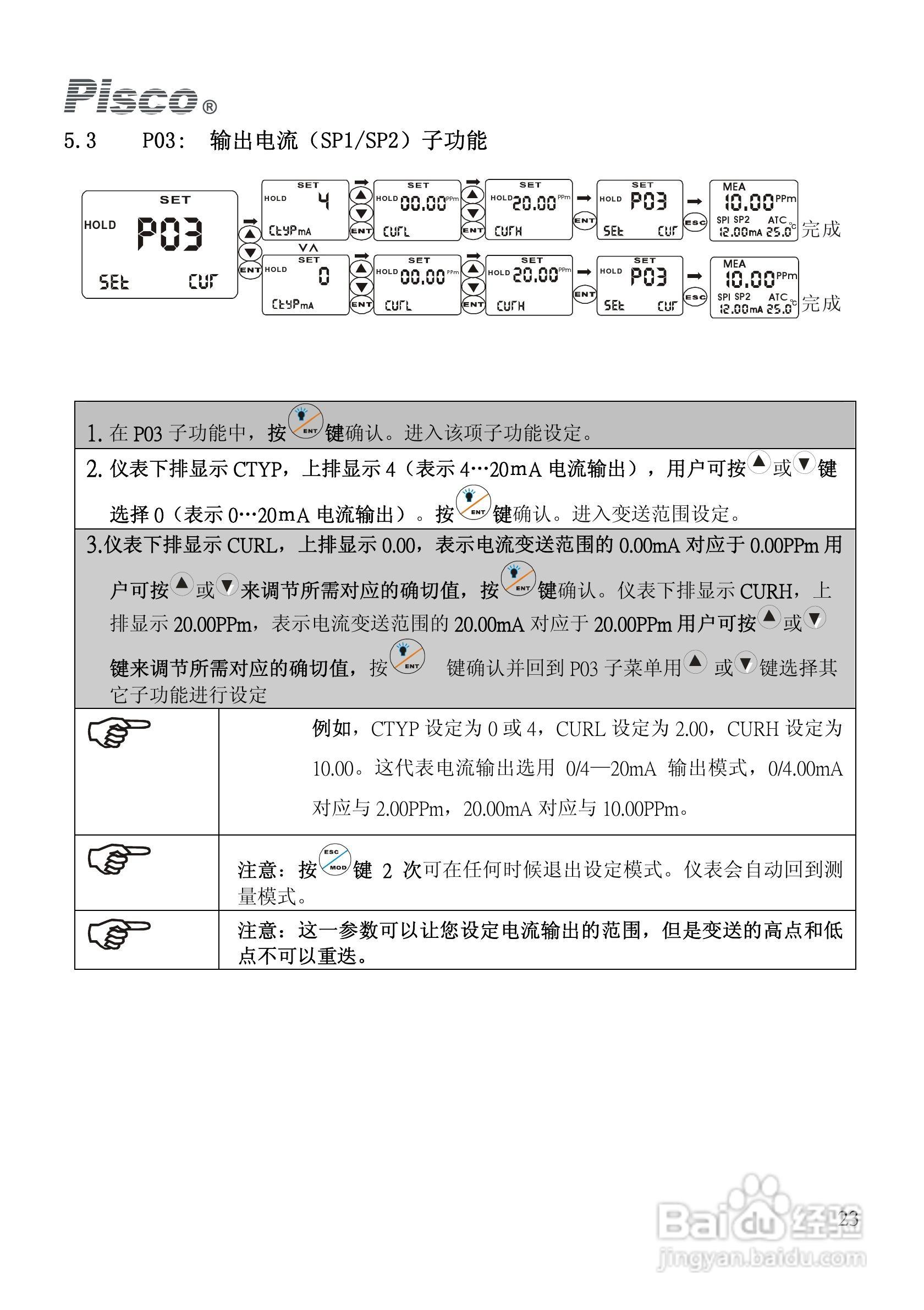 PISCO FCL500余氯控制/变送器使用说明书:[3]