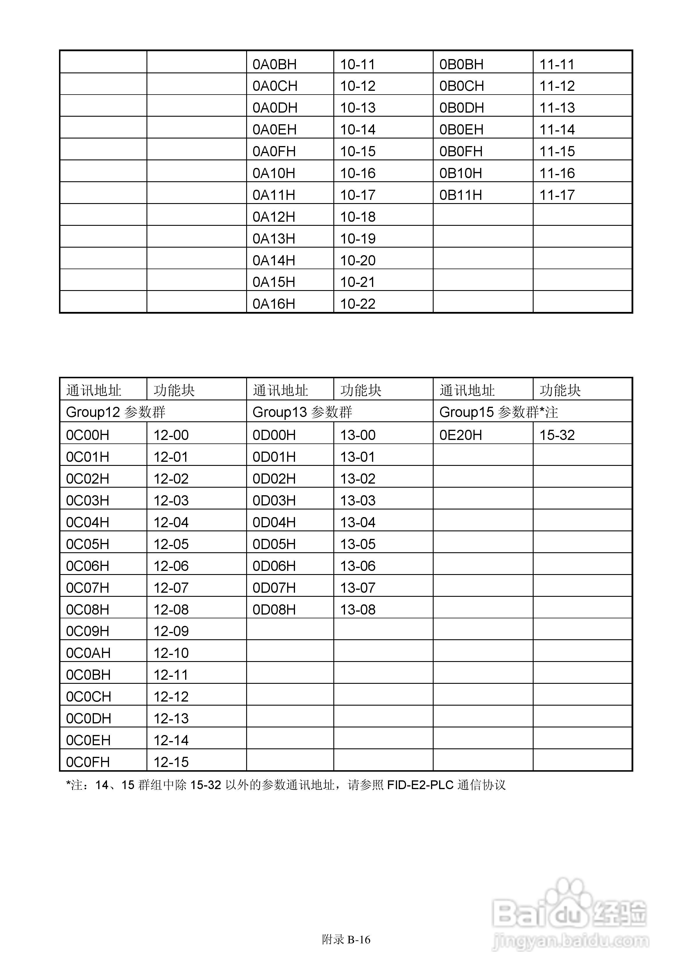 FATEK FID-E2-425-43变频器使用手册:[16]