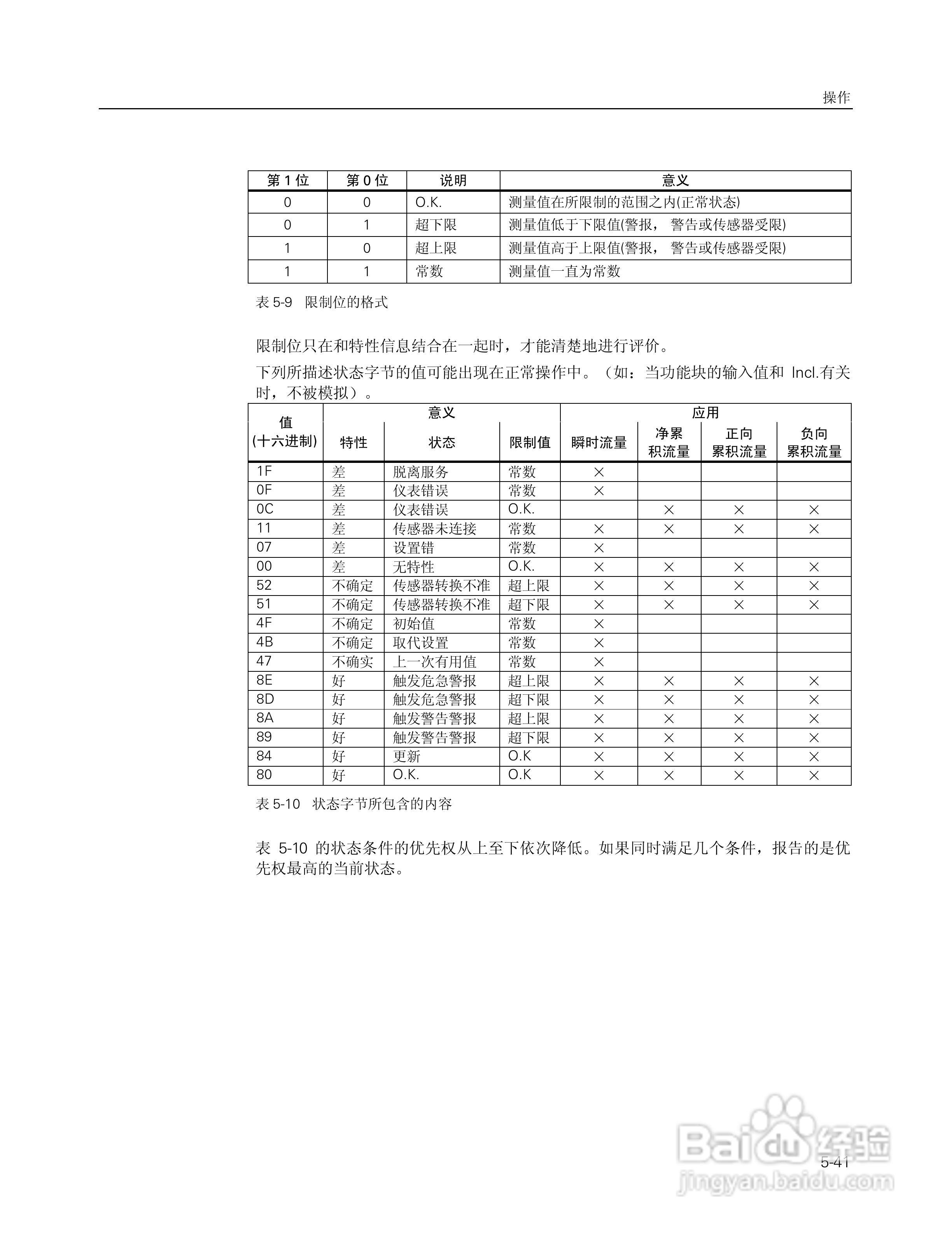 SITRANS FM Intermag2 电磁流量变送器使用说明书:[8]