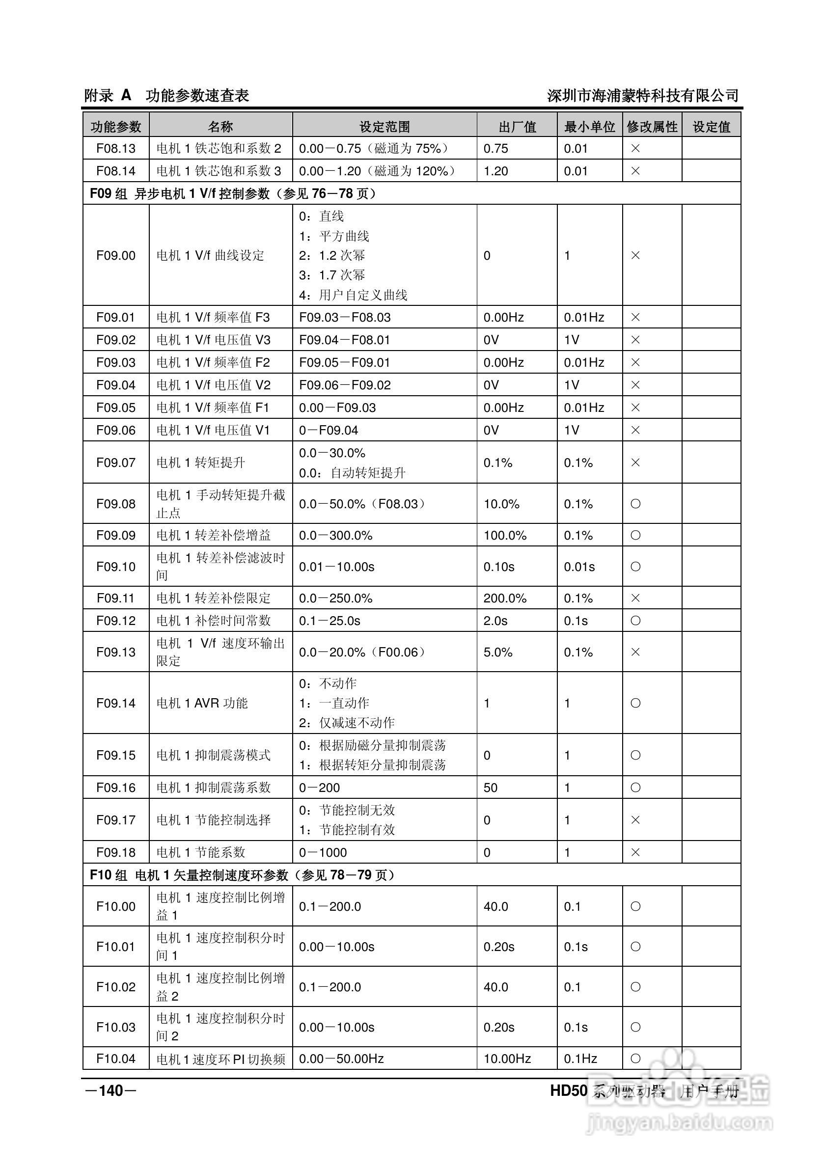 海浦蒙特HD50-6T400G高性能矢量控制驱动器用户手册:[15]
