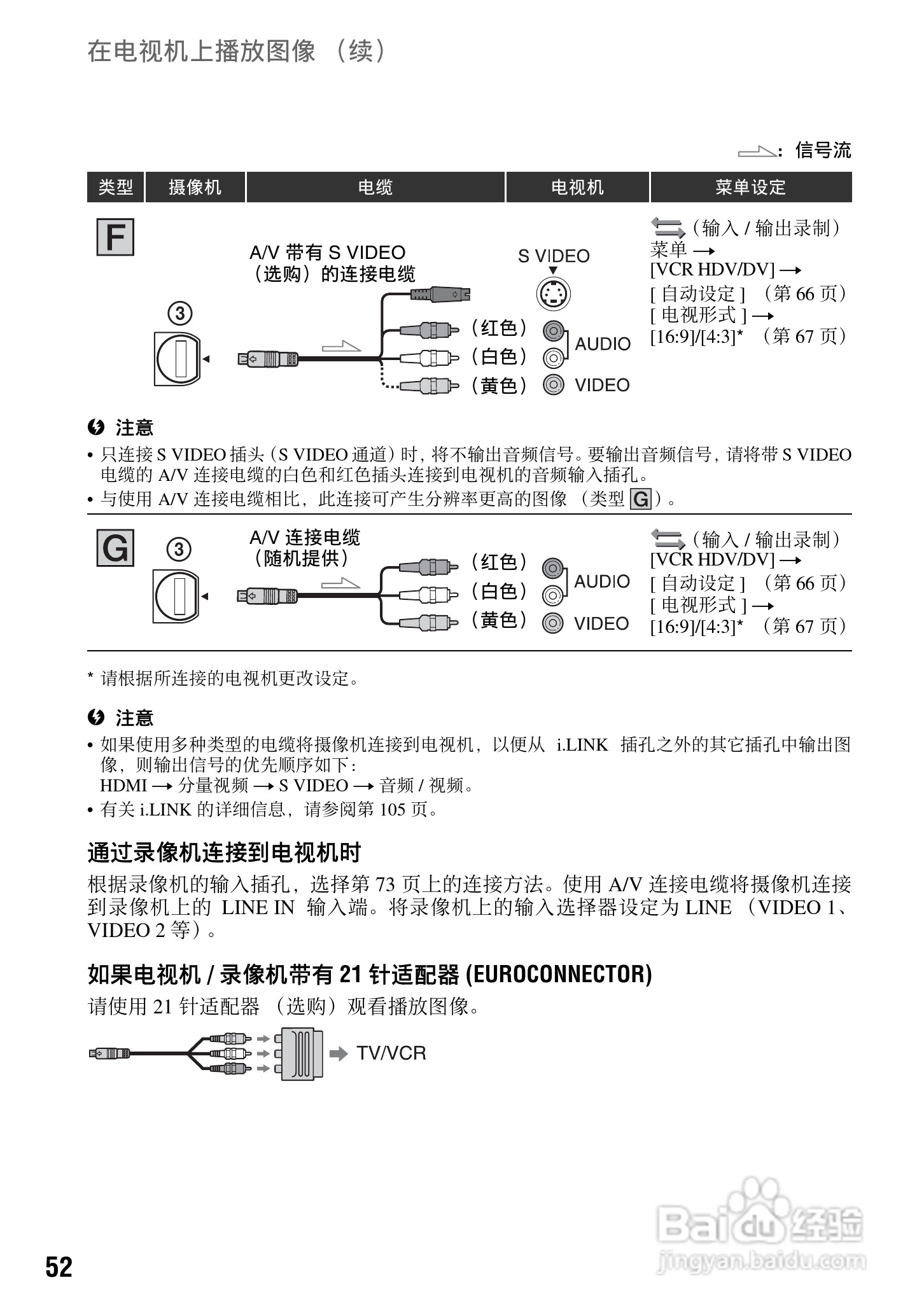 索尼HDR-FX7E数码摄像机使用说明书:[6]