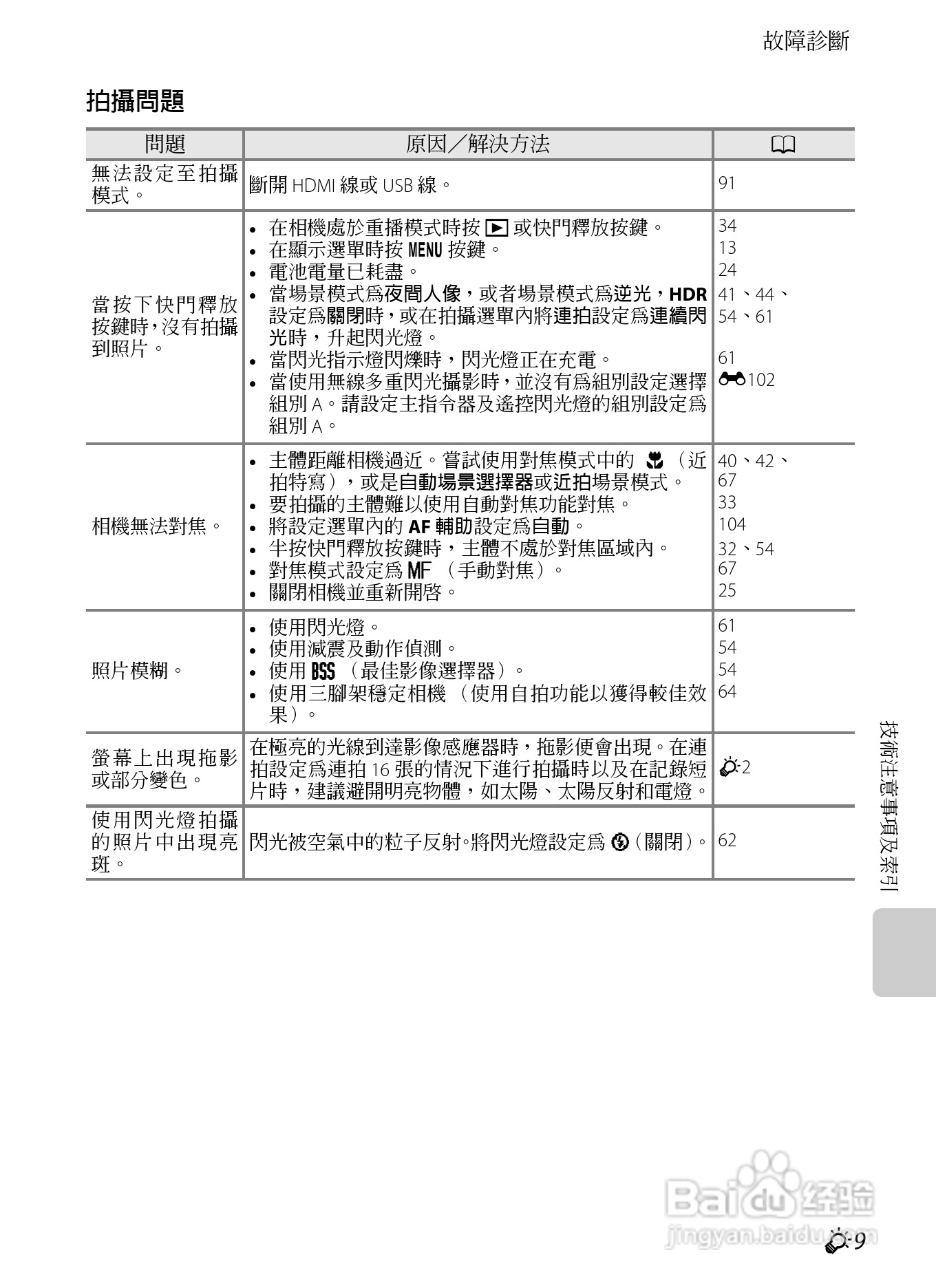 尼康P7100数码相机使用说明书:[25]