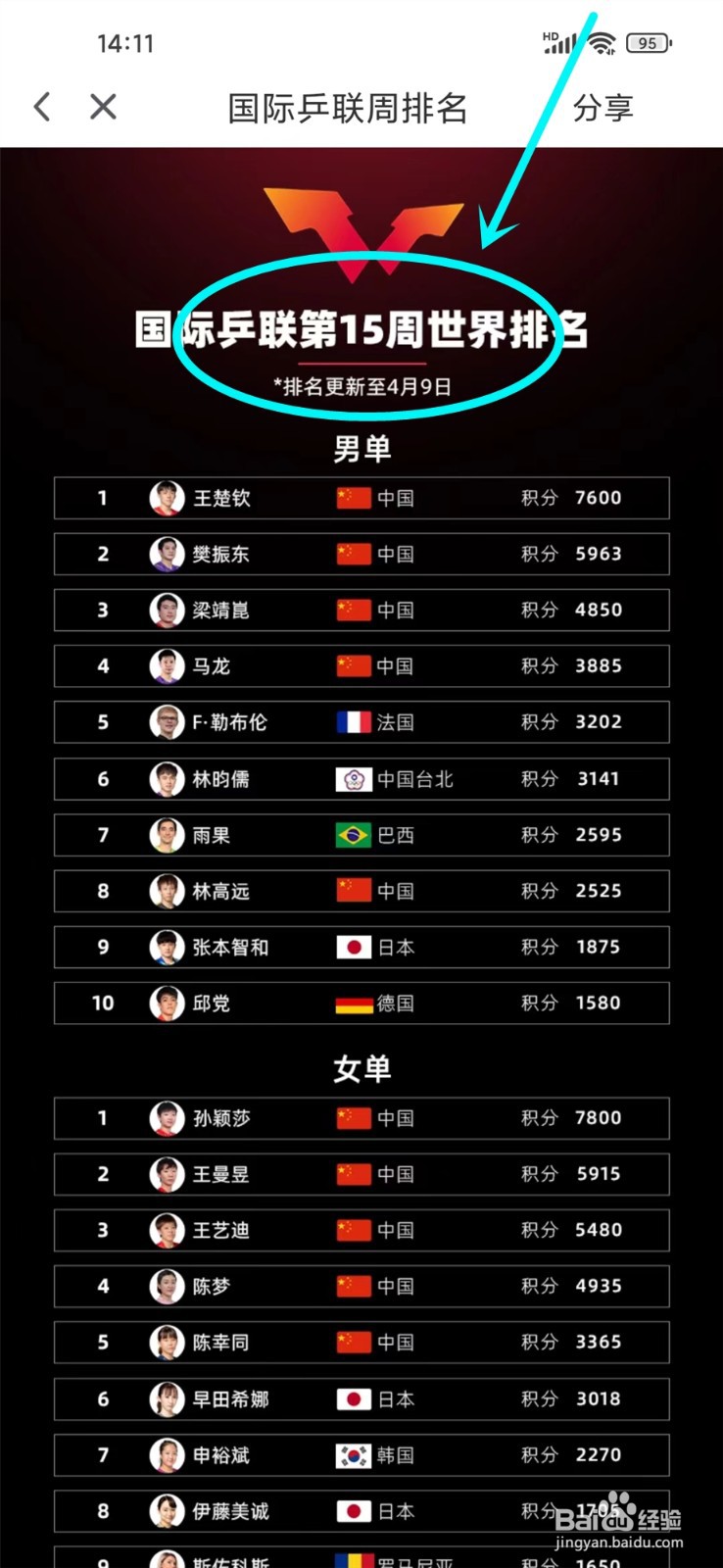 乒乓球世界排名在哪里看