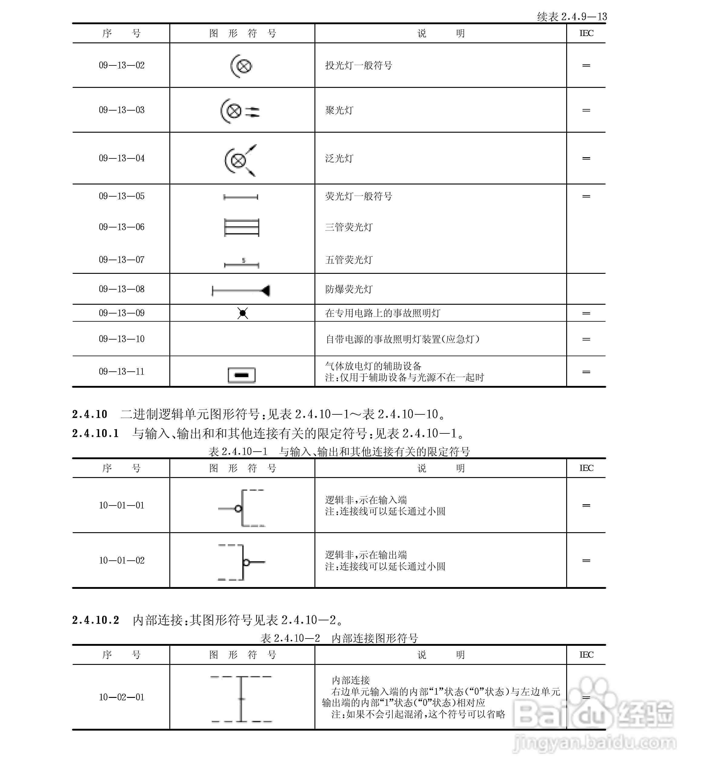 电气图形符号大全:[7]
