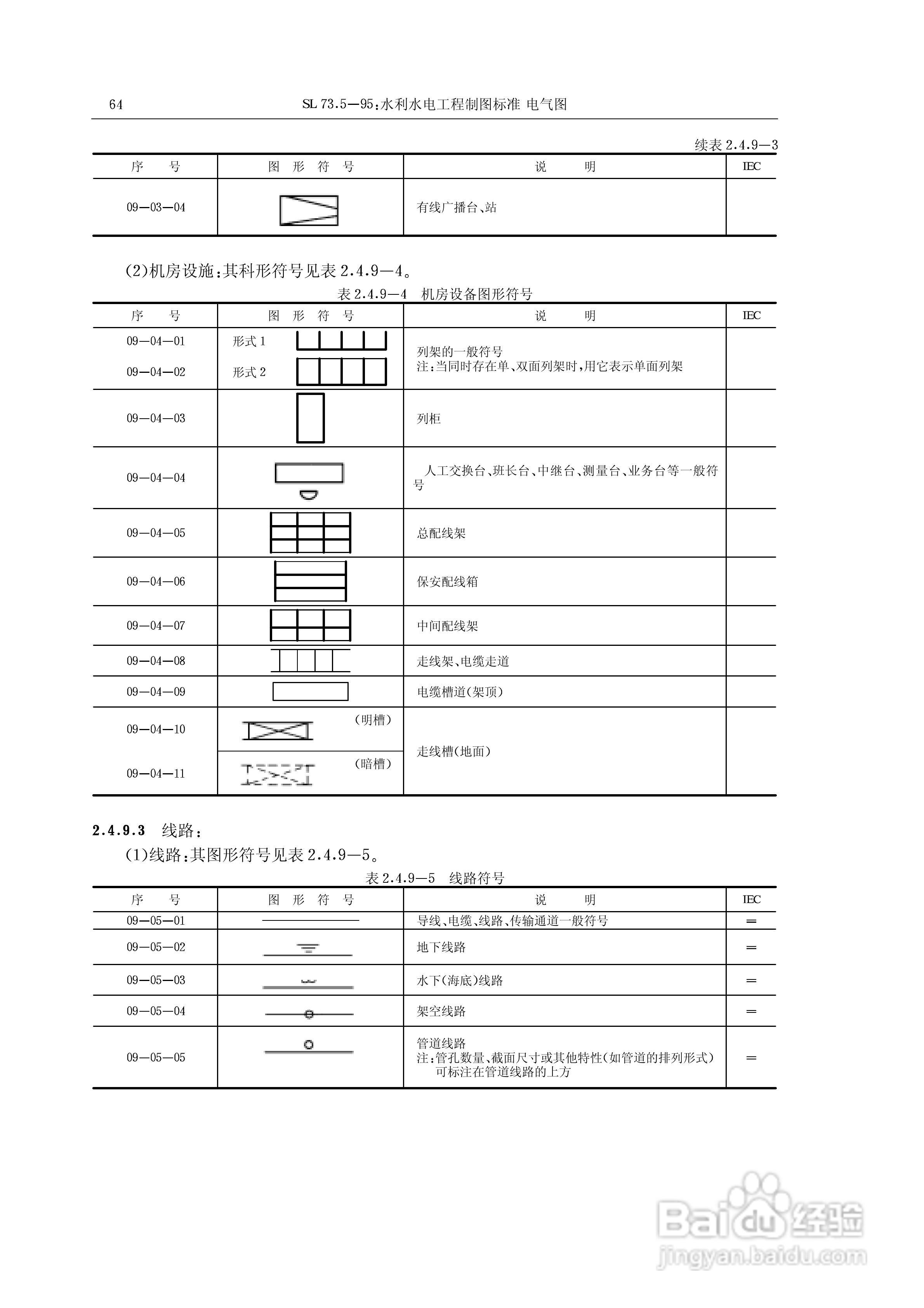电气符号大全:[6]