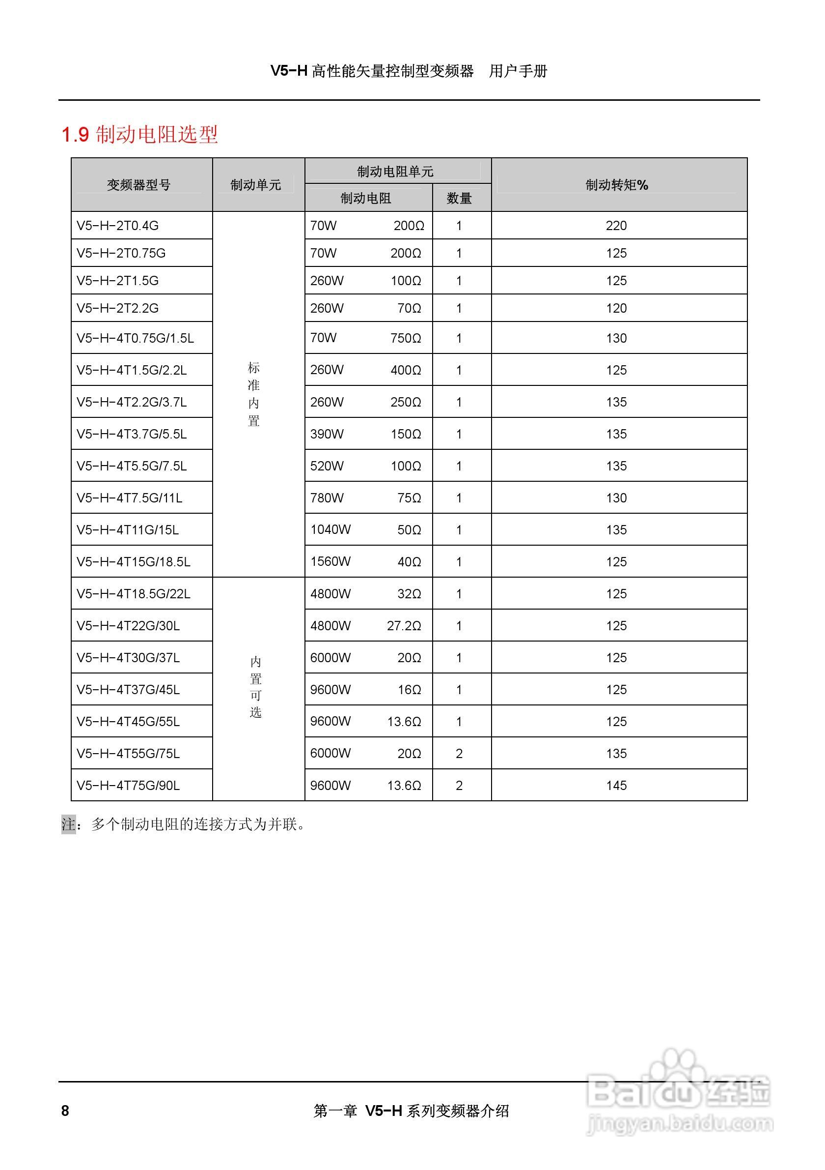 蓝海华腾变频器V5-H-2T2.2G说明书:[3]
