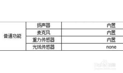 买手机主要看什么信息