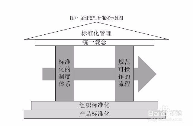 企业标准备案具体流程费用是多少