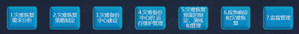 使用快照备份有什么缺陷？