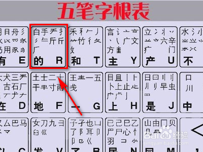 畅五笔怎么打